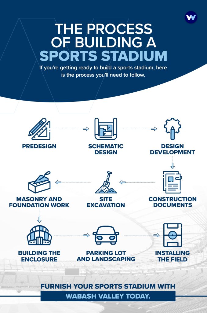 Process of building a sports stadium